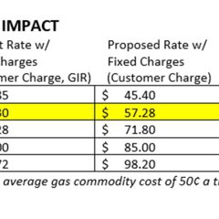 A table showing impacts of a proposed natural gas rate increase, showing average residential impacts of 98 cents per month.