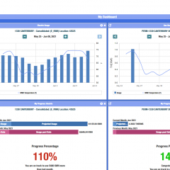 A screenshot of graphs showing a Midwest Energy customer's electric and natural gas usage information.